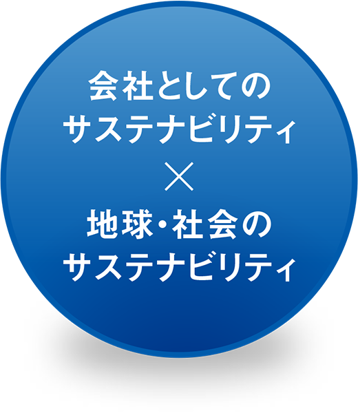 画像：会社としてのサステナビリティ×地球・社会のサステナビリティ