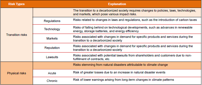 Risk Types