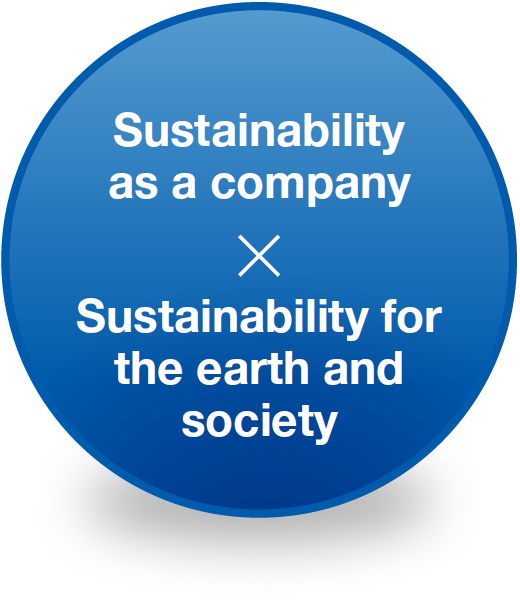 image : Sustainability as a company X Sustainability for the earth and society