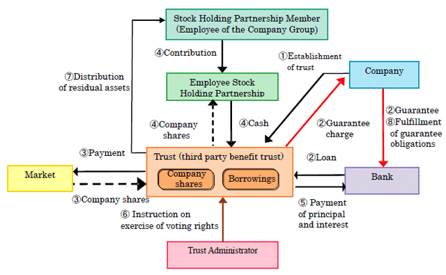 image:Structure of the Plan