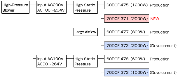 Image : Product Lineup