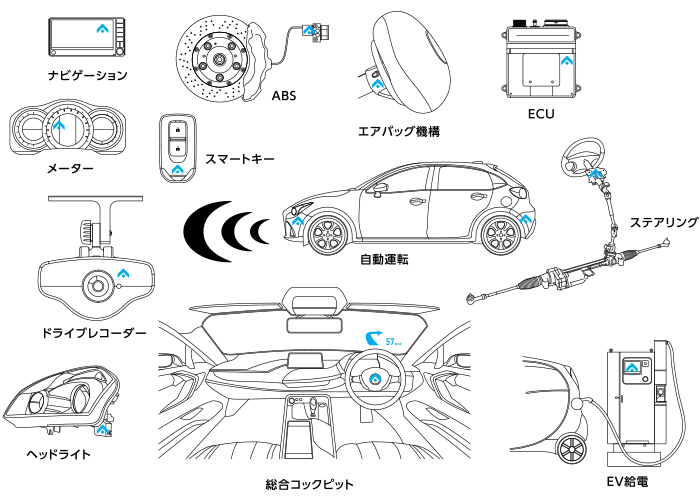 イラスト：車載用IC