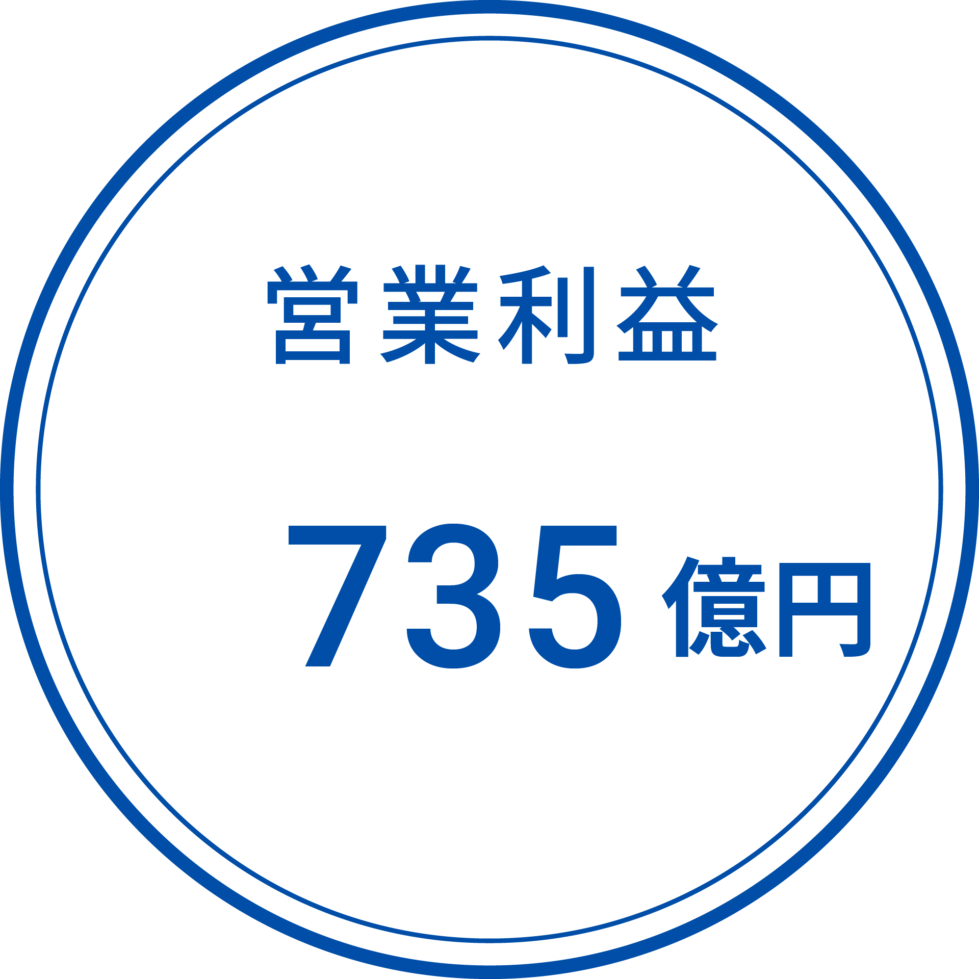 営業利益 735億円