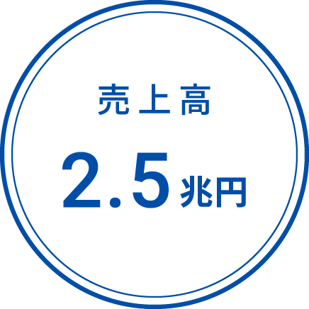 売上高2.5兆円