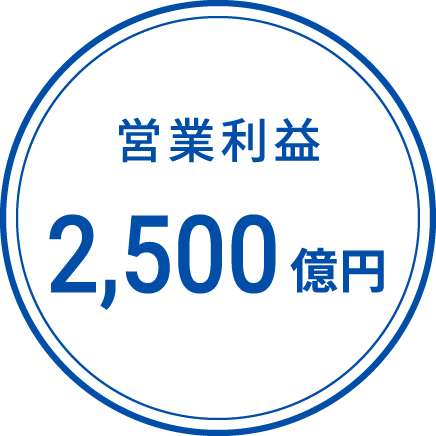 営業利益 2,500億円